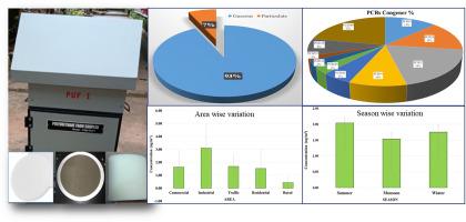 Assessment of polychlorinated biphenyls (PCBs) in ambient air and its health risk evaluation in an urban city, Bangalore, India