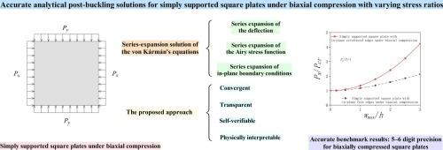 Accurate analytical post-buckling solutions for simply supported square plates under biaxial compression with varying stress ratios
