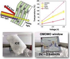 Multi-channel transport with inter-digitated electrode-enabled flexible transparent heater for optical and thermal regulations