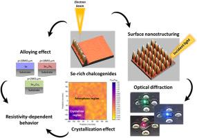 Electron beam surface patterning of Se alloys