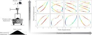 Vibration-induced dynamics of granular materials in the vibro-compaction of carbon anodes