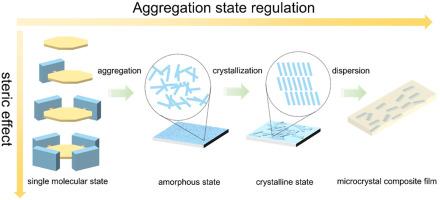 Modulating the CLoSE effect in pyrene-fluorene systems: The impact of steric hindrance on solid-state luminescence efficiency