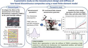 A parametric study on the mesostructure design and stiffness of tow-based discontinuous composites using a voxel finite element model