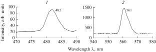 Luminescent Properties of Composites Based on Silicate Porous Glasses Activated with Bismuth and Silver