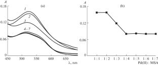 Effect of Concentration of Chemically Attached Mercaptopropyl Groups on the Silica Surface on the Sorption–Photometric Determination of Palladium(II) and Silver(I) as Their Complexes with Attached Groups and Dithizone