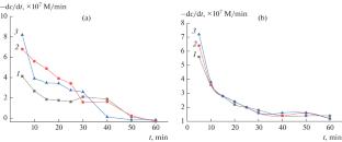 Determination of Papaverine as Ion Pairs with Anionic Azo Dyes through Solid-Phase Extraction Using Polyurethane Foam