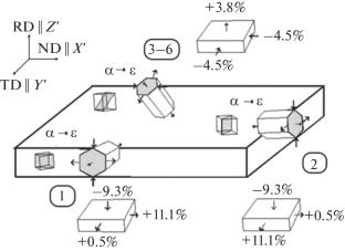 Effect of Cold Rolling on the Phase Composition, Texture, and Residual Stresses in Steels with 15.9 and 17.7% Mn