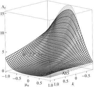 Fracture Locus of a Selective Laser Melted Al–2.3% V Alloy