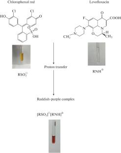 Innovative Dual-Technique Approach to Levofloxacin Assay: Spectrophotometric Chelation and Microfluidic Paper-Based System for Enhanced Pharmaceutical Quality Control