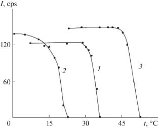 Change in the Phase Composition of a NiTi-Based Alloy during the Implementation of the Shape Memory Effect