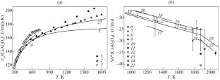 Thermodynamic Properties of Oxide Compounds Occurring in Ca–Al-Rich Inclusions