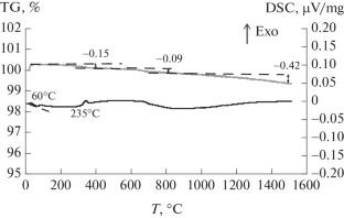 Formation and Thermal Stability of the Complex Aluminate Dy2SrAl2O7