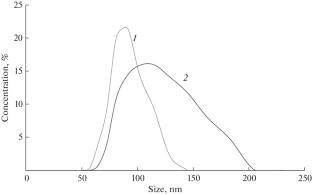 Optimization of Sample Preparation Methods to Improve the Efficiency of Nanoparticle Extraction from Environmental Samples
