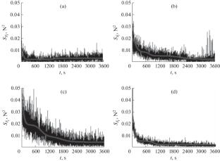 Effect of Magnesium Hydrosilicate Microparticles on the Tribological Properties of TSp-10 Transmission Oil