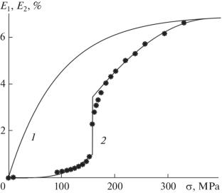 Description of Martensitic Inelasticity in Terms of a Structural-Simulation Model for the Deformation of Shape Memory Alloys