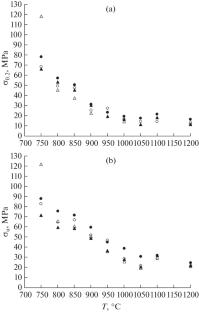 Effect of High Temperature on the Strength of the Base Metal and the Weld Metal in a Welded Joint of Low-Carbon Steels