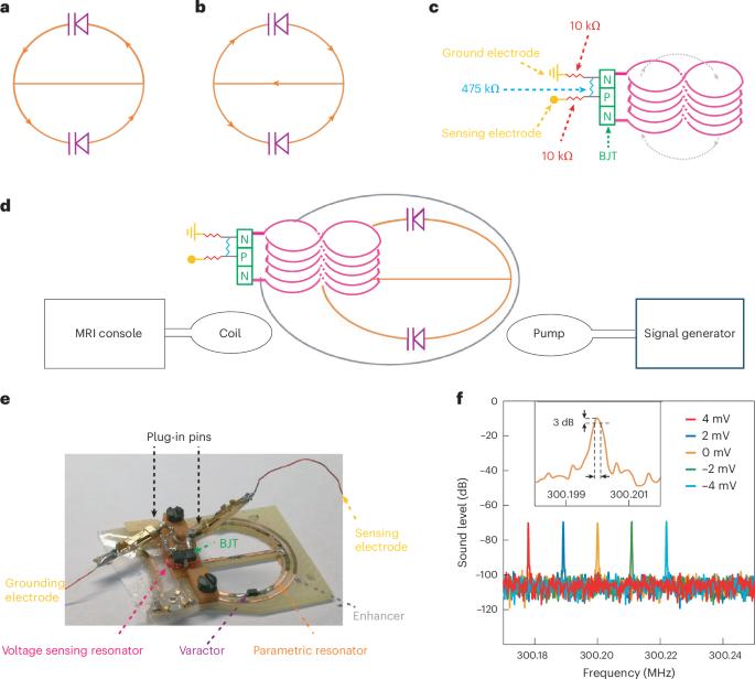 WISDEM: a hybrid wireless integrated sensing detector for simultaneous EEG and MRI
