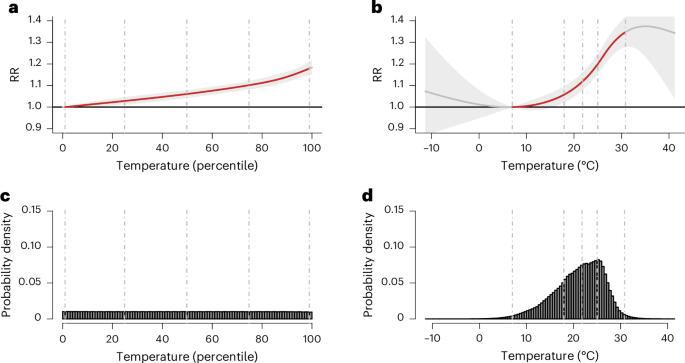Individual and city-level variations in heat-related road traffic deaths in Latin America