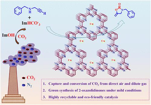 Cu(I)-Functionalized N-Rich Covalent Triazine Framework for Integrated Capture and Conversion of CO2 from Dilute Gas into Bioactive 2-Oxazolidinones