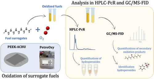 Quantification and Identification of Hydroperoxides in Oxidized Surrogate Fuels by HPLC-PcR