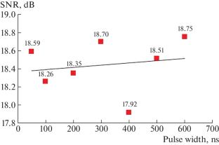 Assessing the Interplay between Probe Power and Pulse Width in Enhancing Performance of Phase-OTDR Fiber Sensor