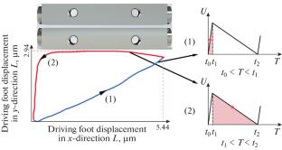 Inertial Block-Enhanced Stick-Slip Piezoelectric Actuator for Smooth Motion