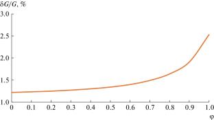 Minimization of Problems while Creating Two-Phase Flowmeters for Cryogenics and Their Features: Part I. Diagnostics of Helium Flows