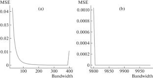 Laser Methane Emission Monitoring Based on Harmonic Ratio Feature and Estimation of Absorption Pulse Parameters
