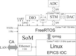 An Embedded Controller for Devices at the SKIF Accelerator Complex