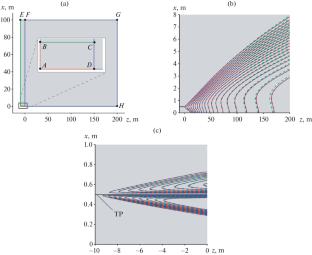 Implementation of the Spalart–Allmaras Turbulence Model in a Finite-Volume Gas-Dynamic Solver