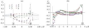 Turbulent Flow Structure in a Hemicylindrical Dimple on the Wall of a Flat Channel