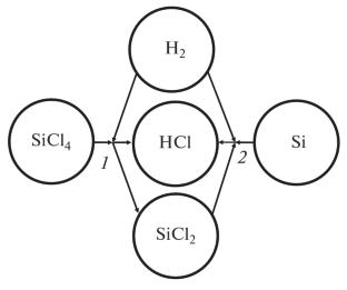 The Effect of Gas Phase Composition on the Growth of Silicon Nanocrystal Nanowires in the Si–H–Cl System