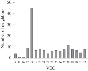 Prediction of ABX Compounds (X = As, Sn, Sb, Pb, or Bi) with the MgAgAs Structure Type and Their Crystal Lattice Parameters