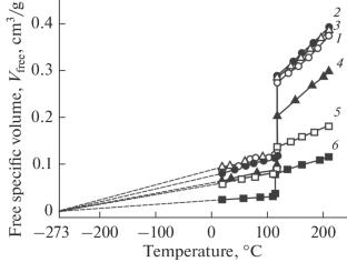 Features of Isothermal Crystallization of Composites Based on High-Density Polyethylene and Fibrous Basalt