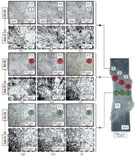 Analysis of Microstructure and Hardness of Weld Spots during Laser-Acoustic Heating of Stainless Steel
