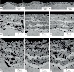 Friction Treatment of a Plasma Layered Ni + WC–12 wt % Co + Ni + WC–12 wt % Co + Ni Coating on a Cylindrical Titanium Substrate