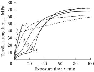 A Comparative Analysis of the Mechanical Properties and Microstructure of Three-Component Epoxy Polymers and Fiberglass Composites Obtained by Thermal and Microwave Heat Treatment