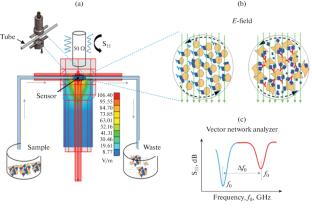 Microwave Sensor Systems for Detection of Biologically Significant Antigens (A Review)