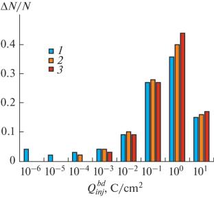 Using Injection-Thermal Treatment to Reduce Defectiveness of Dielectric Films of MIS Structures