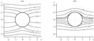 Nonlinear Problem of Filtration Convection of a Salt Solution Caused by the Osmotic Effect