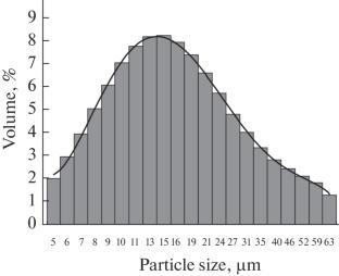 The Influence of Tantalum on the Structure and Properties of AISI 316L Stainless Steel