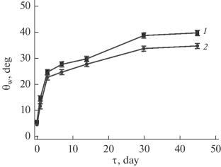 The Effect of DC Discharge on the Properties and Surface Structure of Polyphenylene Oxide Films