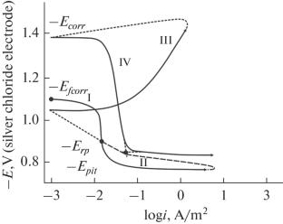 Corrosion-Electrochemical Behavior of the TsAMSv4-1-2.5 Zinc Alloy Doped with Sodium in a NaCl Electrolyte Environment