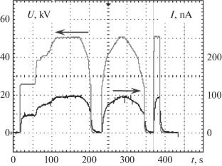 Research Methodology of Prebreakdown Phenomena at the Cathode of a Vacuum Gap