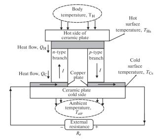 Thermoelectric Micromodules for Small Heat Flows