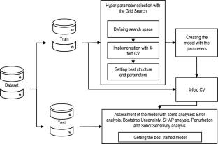 Deep learning-based prediction of magnetic properties in electrodeposited Co–Ni alloy thin films