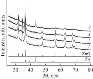The Regularities of the Synthesis of Zinc Oxide Nanoparticles in an Aqueous Medium by Laser Ablation