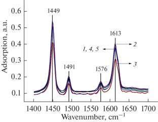 The Influence of Organic and Inorganic Plasticizing Agents on the Properties of Alumina Supports and CoMo/Al2O3 Hydrotreating Catalysts of Diesel Fractions. Part 1. Alumina Supports