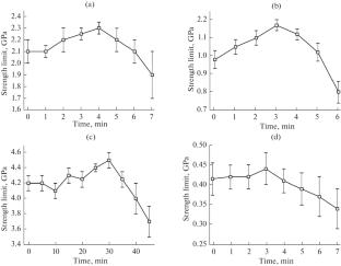 The Dependence of Strength Characteristics of Synthetic Fibers on the Composition of Plasma-Forming Gas and Treatment Time When Exposed to a Low-Pressure Discharge