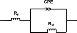 New epoxy resin as a high-performance corrosion inhibitor for steel: experimental and theoretical investigations